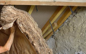 East Appleton pitched roof insulation costs